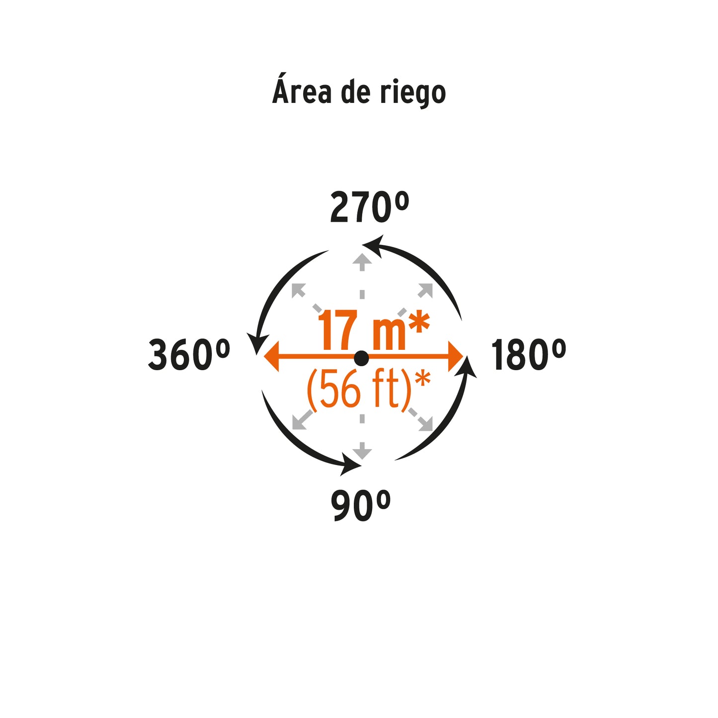 TRUPER, 230m² (2450sq ft) one-way plast. pulsating sprinkler