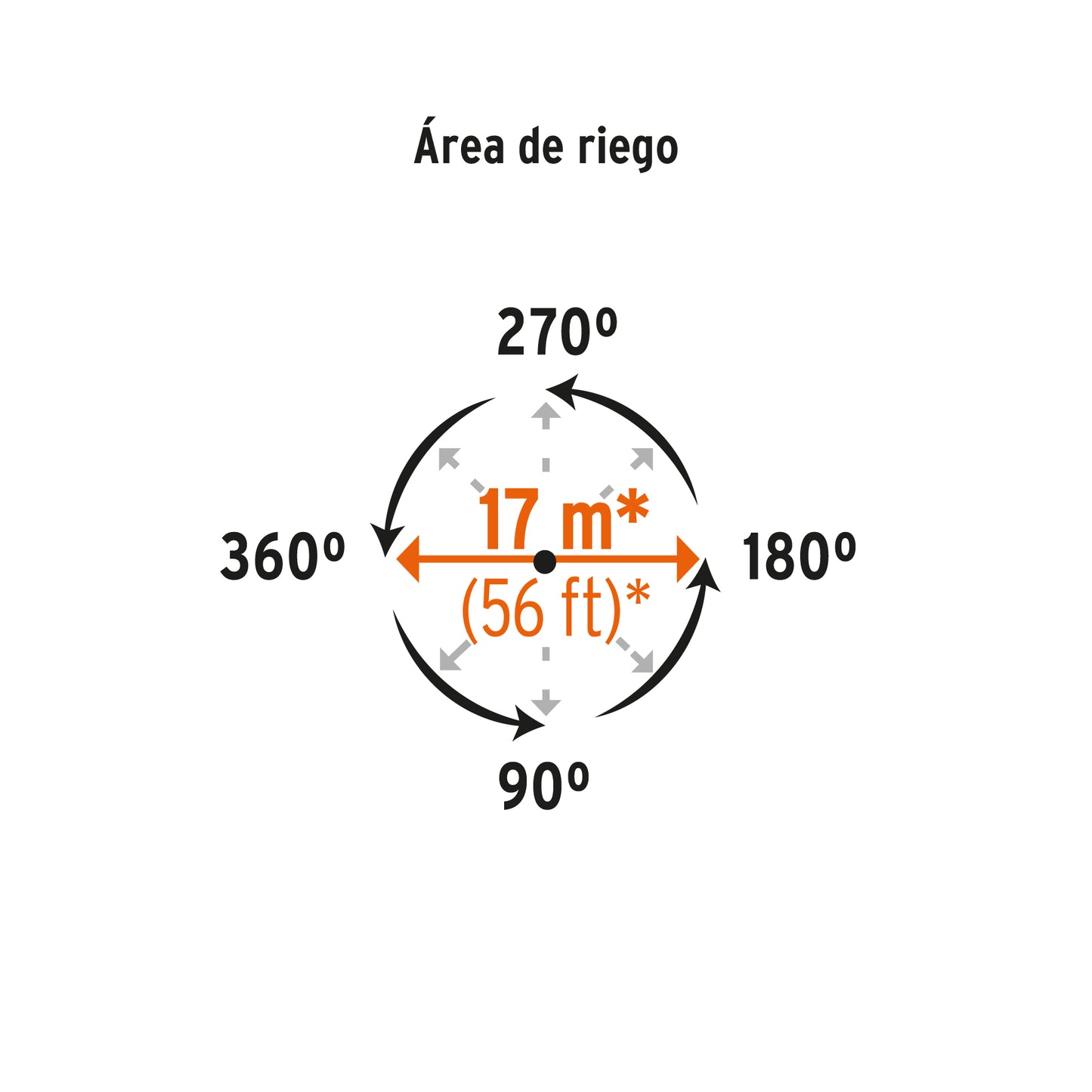 TRUPER, 230m² (2450sq ft) two-way plast. pulsating sprinkler