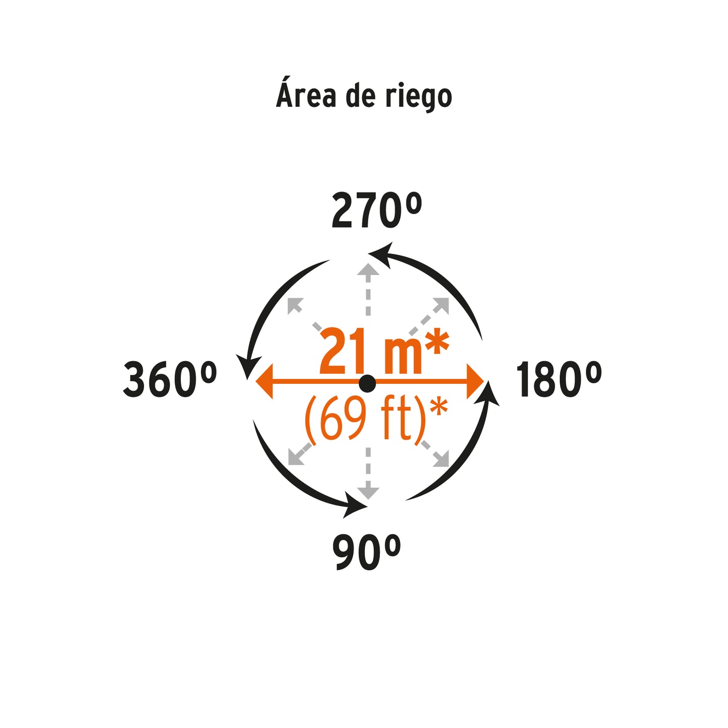 Aspersor metálico 11" dos vías doble chorro, estaca metálica