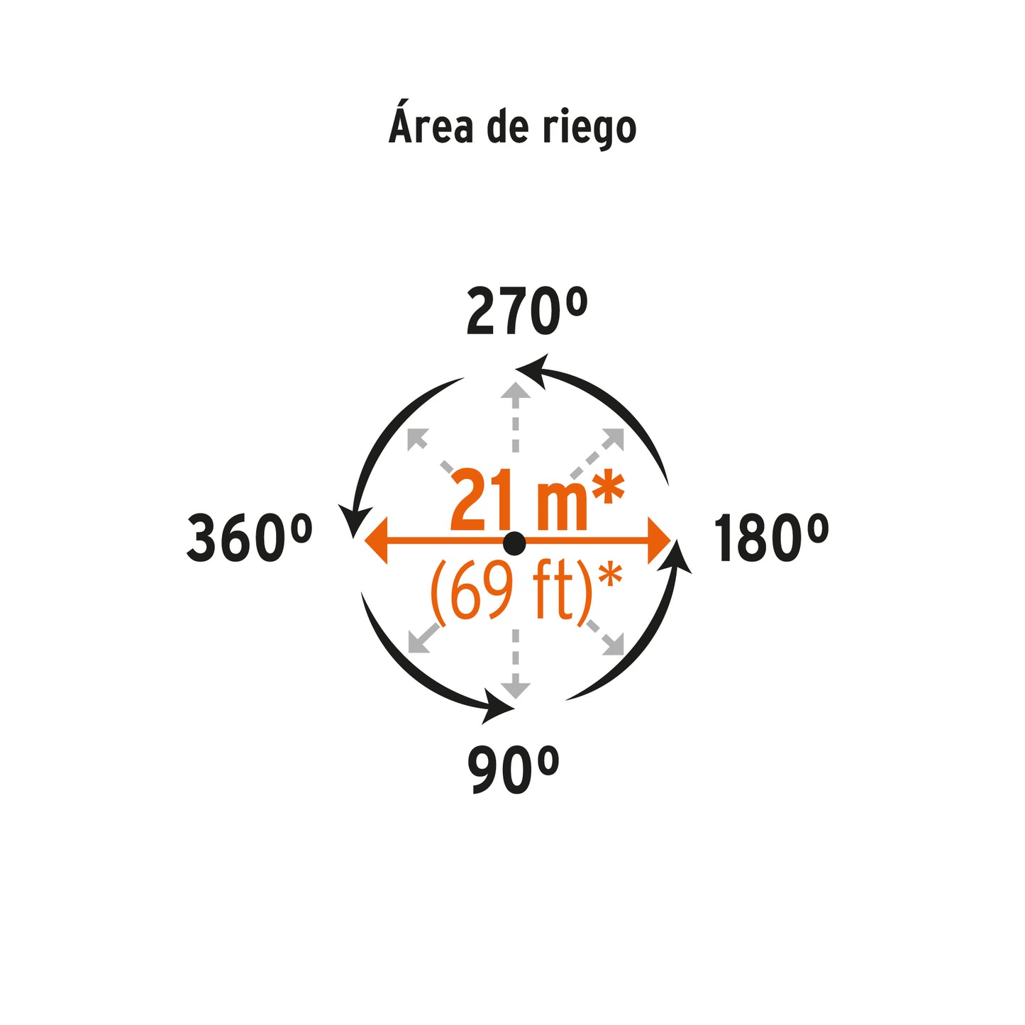TRUPER, 350m² (3700sq.ft) one-way sprinkler w/brass fitting